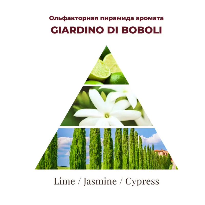 Giardino di Boboli