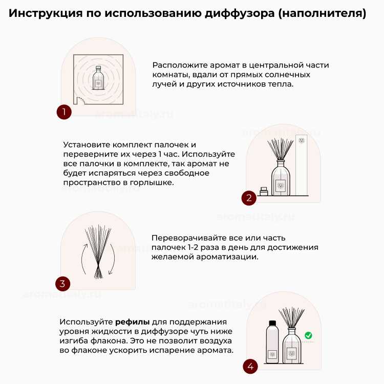 Инструкция_диффузор_и_рефилл_сайт.png Melograno Menta рефил, 500 мл